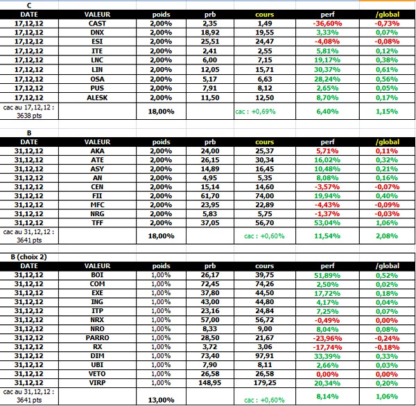 selection midsmall au 5 avril 2013